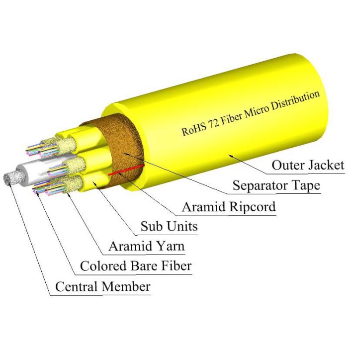 TLC Micro Distribution Fiber Optic Cable, 72 Fiber, Singlemode, Yellow Subunits, Plenum, Yellow | Plus Corning® SMF-28® Ultra Fiber (per meter)