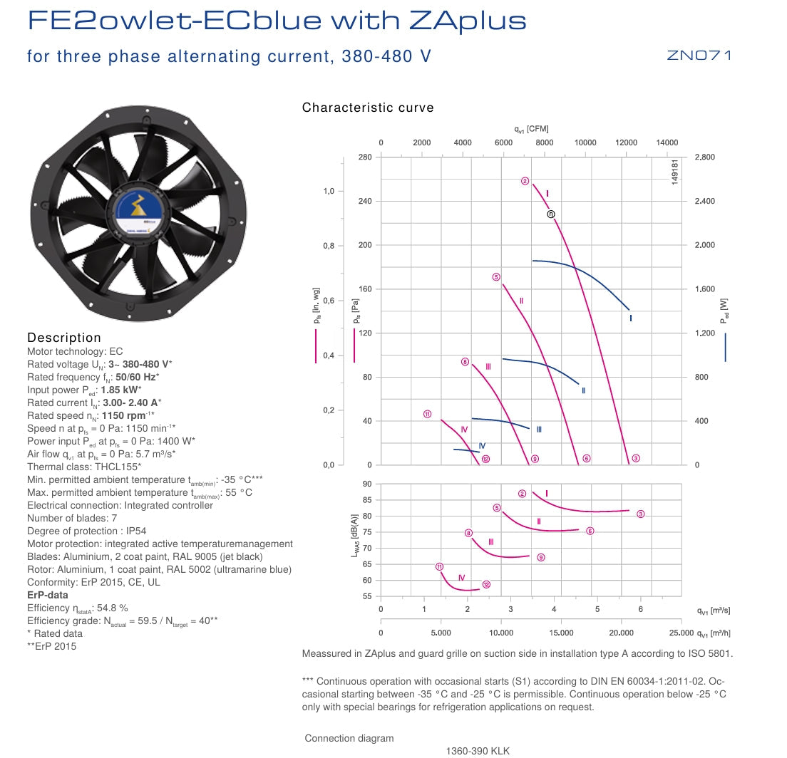 ZN071-ZIL.GL.V7P4 380/480V 4.2kW 6.8A 1530rpm ZIEHL-ABEGG Axial Fan