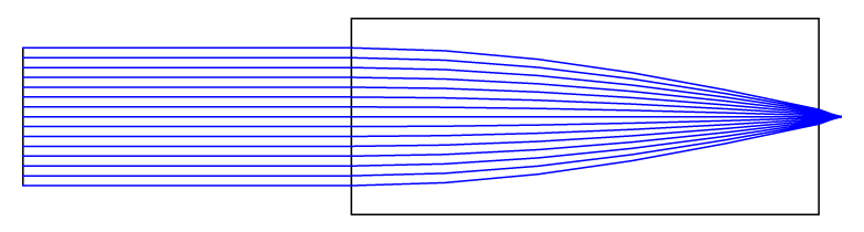 T-GRIN2315A - GRIN Lens, Ø1.8 mm, 0.23 Pitch, 8°, 1560 nm Design Wavelength, AR Coated: 1250 - 1650 nm