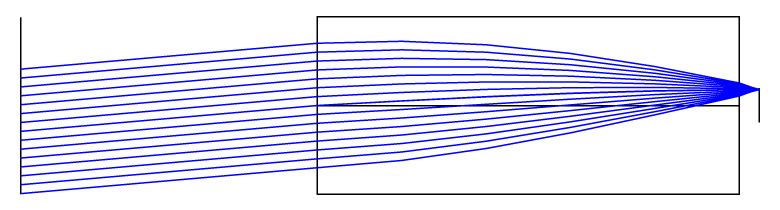 T-GRIN2308A - GRIN Lens, Ø1.8 mm, 0.23 Pitch, 8°, 830 nm Design Wavelength, Uncoated