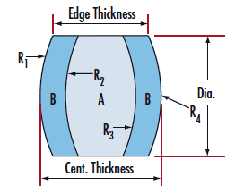 E-30-229 23mm Dia x 40.3mm EFL Hastings Triplet Achromatic Lens