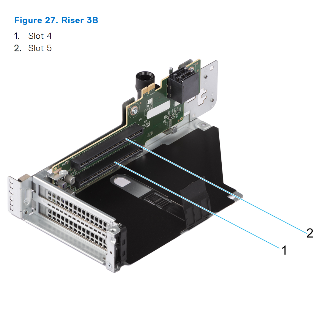 Dell R7625 Riser Config 13 R1-E3 Paddle card + R2A + R3B + R4-SCMX4 Paddle card