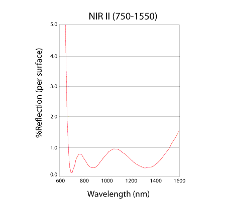 E-22-488 25mm Dia. x 35mm FL, NIR I Coated, Achromatic Lens