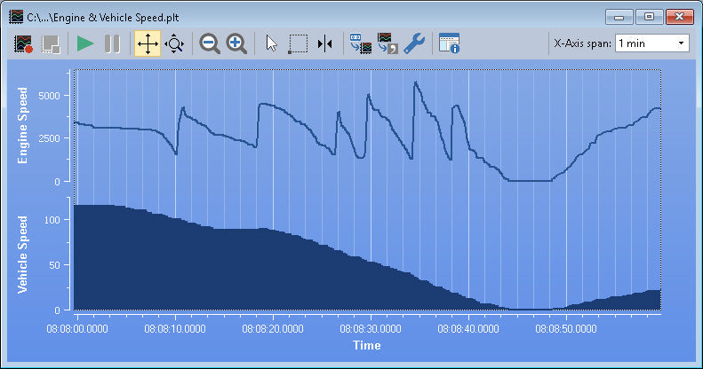 PCAN-Explorer 6 Software