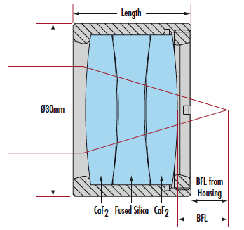 E-47-313 180mm EFL Uncoated, UV-to-NIR Corrected Triplet
