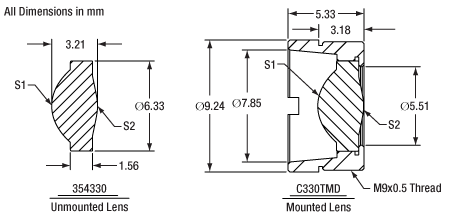 TH-LTN330-A - Adjustable Collimation Tube with Optic for Ø5.6 and Ø9 mm Laser Diodes, f = 3.1 mm, NA = 0.68, AR Coated: 350 - 700 nm