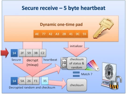 CANcrypt
