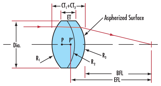 E-49-659 12.5mm Diameter x 20mm EFL Aspherized Achromatic Lens