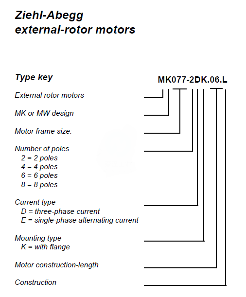 MK106-VDE.14.U ZIEHL-ABEGG Centrifugal Fan