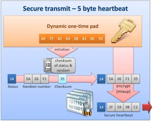 CANcrypt