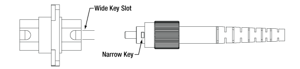 TH-ADAFCB5 - FC/PC to FC/PC Quadruple L-Bracket Mating Sleeve, Wide Key (2.2 mm)