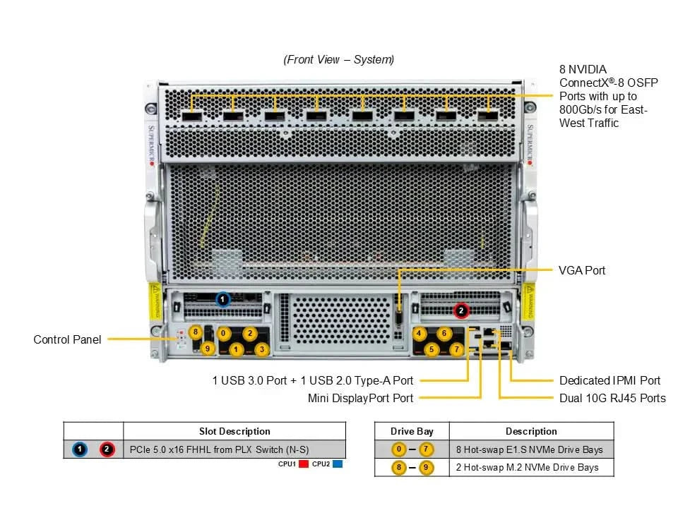Supermicro AS-8126GS-NB3RT HGX B300 GPU A+ AMD 160cores 3TB DDR5 M.2 NVMe PCIe 5.0 8U Rackmount Server (Pre-Configured)