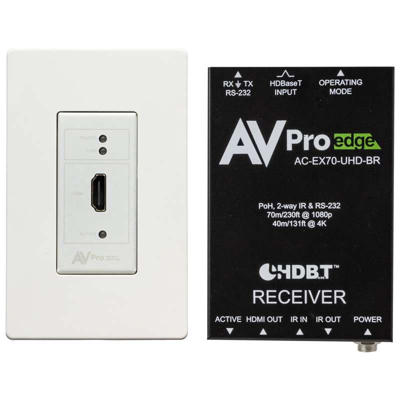 AVPro Basic HDMI Wall Plate Kit