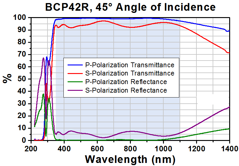 T-BCP42R - 25 x 36 mm UVFS Beamsplitter Compensator Plate, 45° AOI AR Coating: 350 - 1100 nm, t = 1 mm
