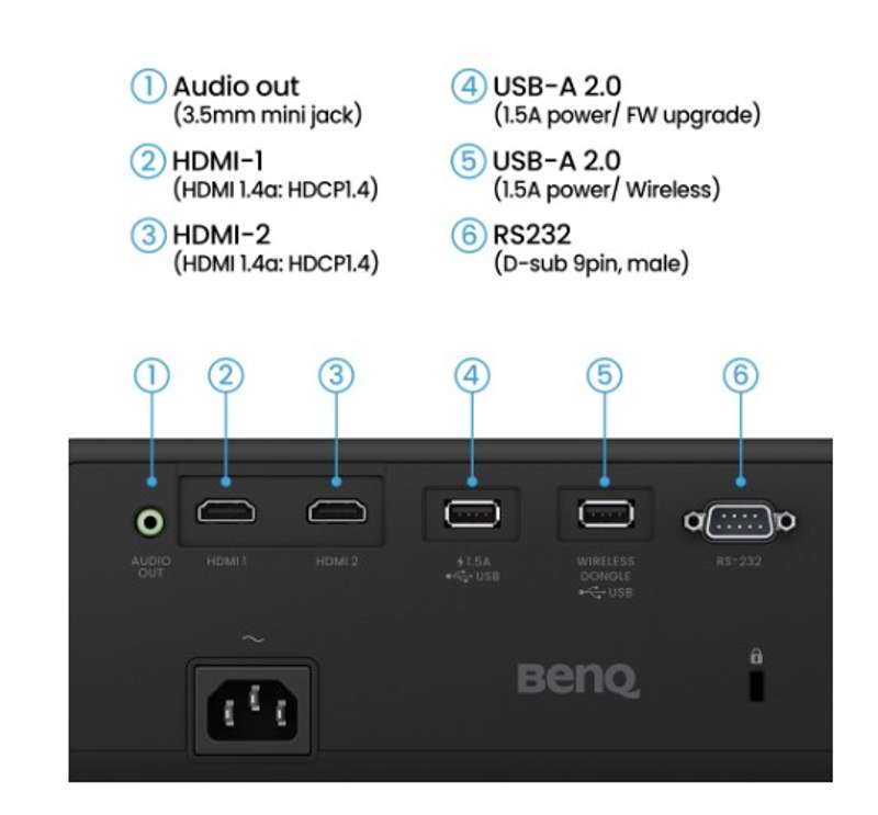 BenQ AW30ST 3200-Lumen Short Throw WXGA LED Golf Simulator Projector