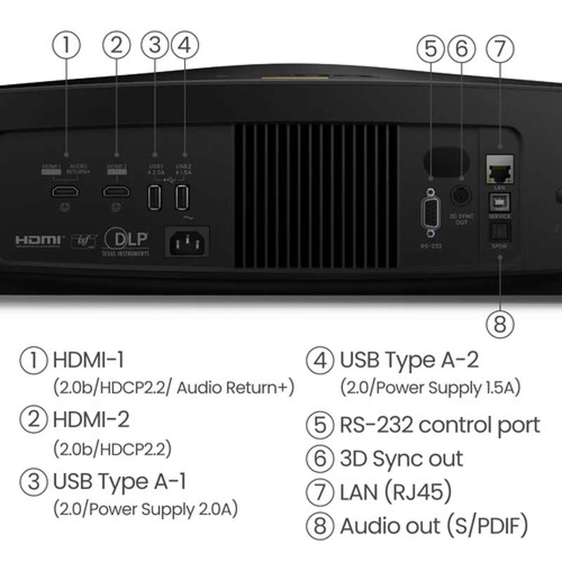BenQ W5800 4K 2600 Lumens 4K Laser Home Cinema Projector