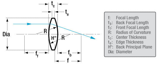 T-LB5922 - Ø1/2" CaF2 Bi-Convex Lens, f = 20.0 mm, Uncoated