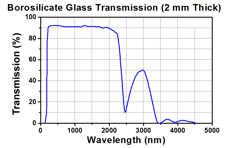 T-GCV251 - Empty Glass Cell with Ø25 mm Fused Windows, 100 mm Long, One Fill Tube with J. Young® Valve