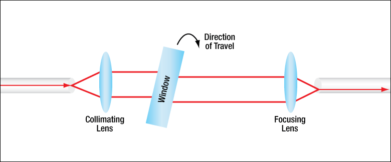 TH-VOA630-FC - SM Variable Attenuator, 630 nm, 50 dB, In-Line, FC/PC Connectors