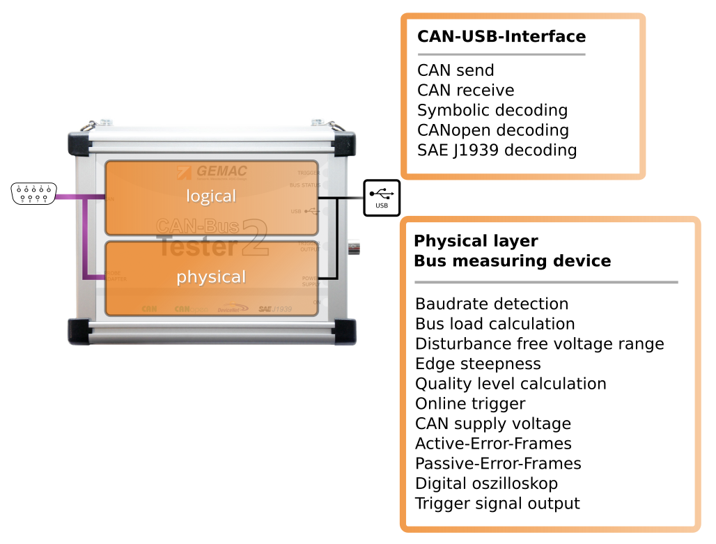 CAN-Bus Tester 2