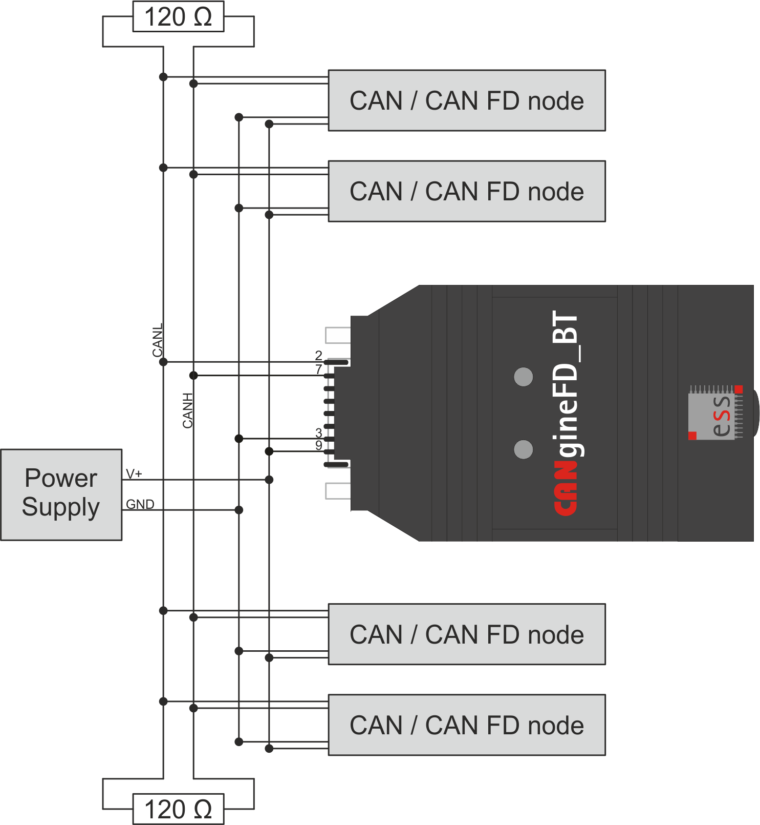 CANgineFD_BT (Bluetooth/CAN FD)