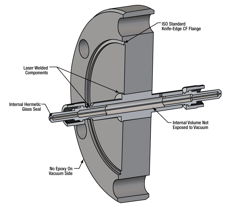 TH-VC2H2S - Fiber Feedthrough for Ø2.75" CF Flange, High OH, Ø200 µm Core, 200 - 1200 nm, 0.22 NA, SMA