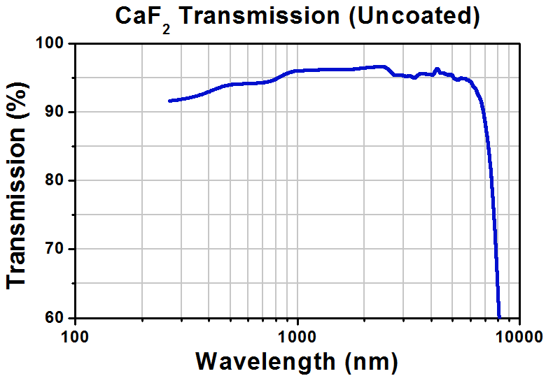 T-PS707 - CaF2 Right-Angle Prism, Uncoated, L = 15 mm