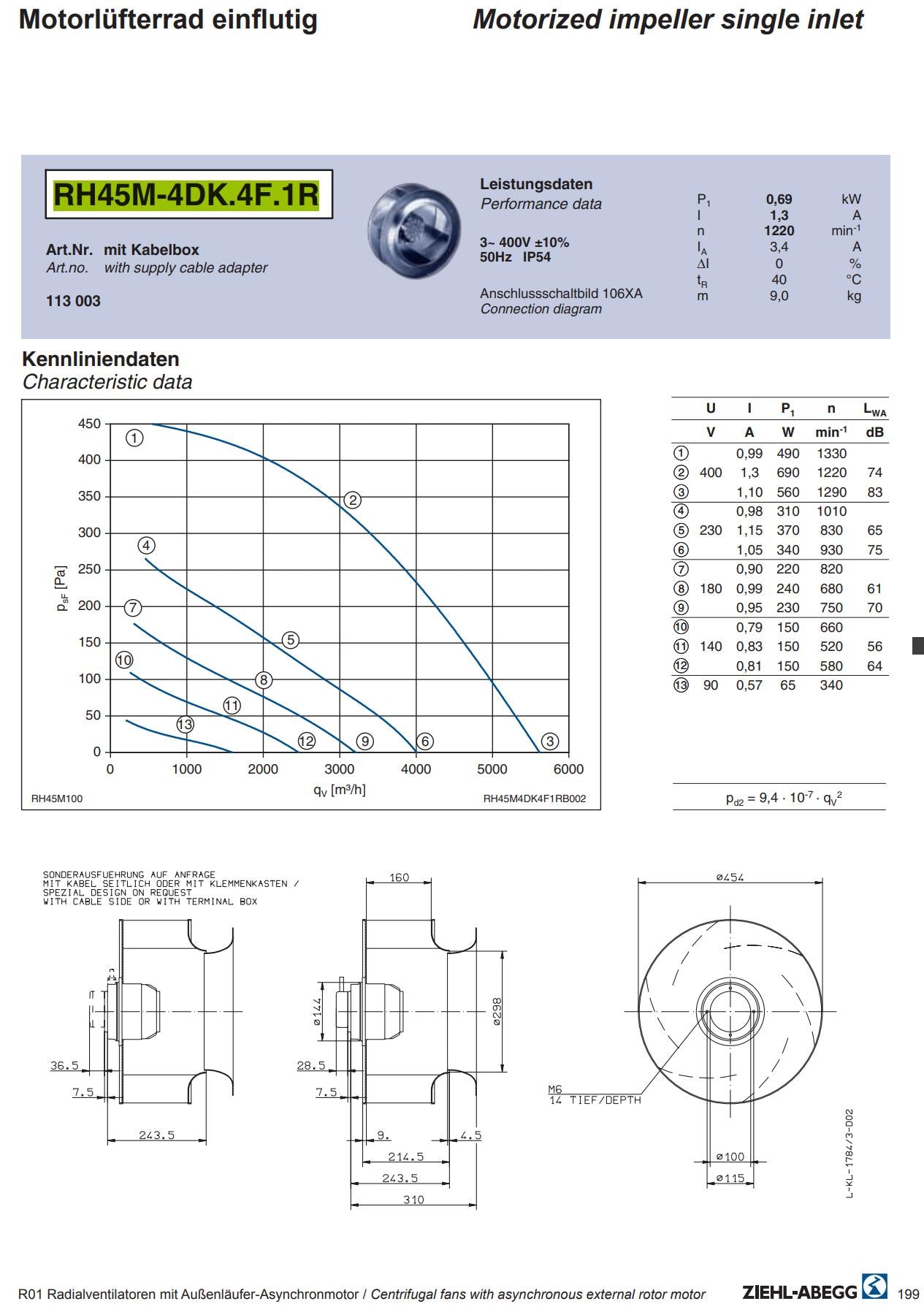 Brand new RH45M-4DK.4F.1R ZIEHL-ABEGG centrifugal fan 3-230/400V 0.69kw 1.3A