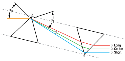 T-AFS-SF10 - SF10 Ultrafast Laser Dispersion-Compensating Prism Pair
