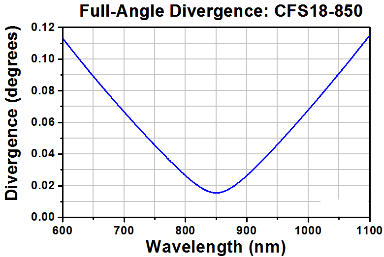 T-CFS18-850-APC - SM Pigtailed Aspheric Collimator, EFL 18.45 mm, 850 nm, FC/APC