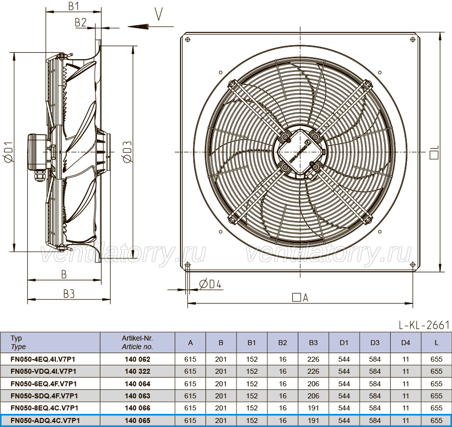 FN050-ADQ.4C.A7P1 ZIEHL-ABEGG Axial Fan 3~400V 0.14/0.09 kW 	0.32/0.16 A