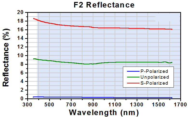 T-PS852 - F2 Equilateral Dispersive Prism, 25 mm
