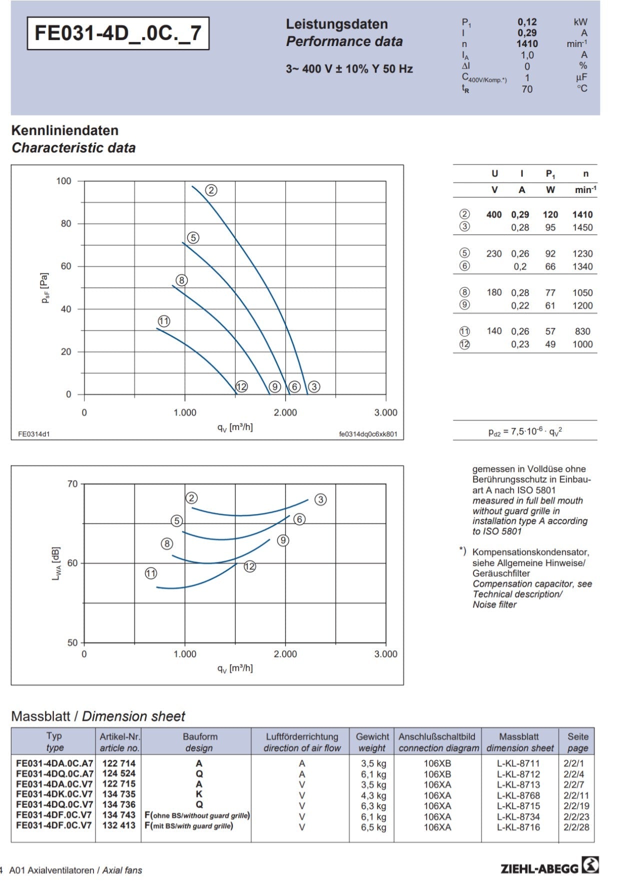 FE031-4DF.0C.V7 ZIEHL-ABEGG Axial Fan