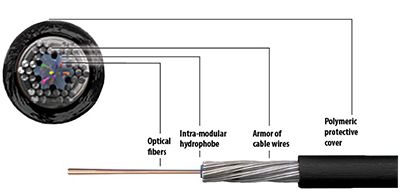 Blue 4 Fiber SM Micro Armored Tactical Cable Unit of Measurement : Per Meter