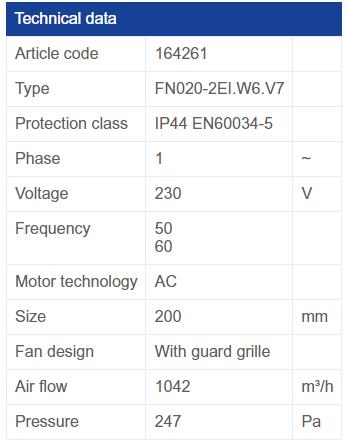 FN020-2EI.W6.V7  ZIEHL-ABEGG Axial Fan 0.075kW 230V 0.37A