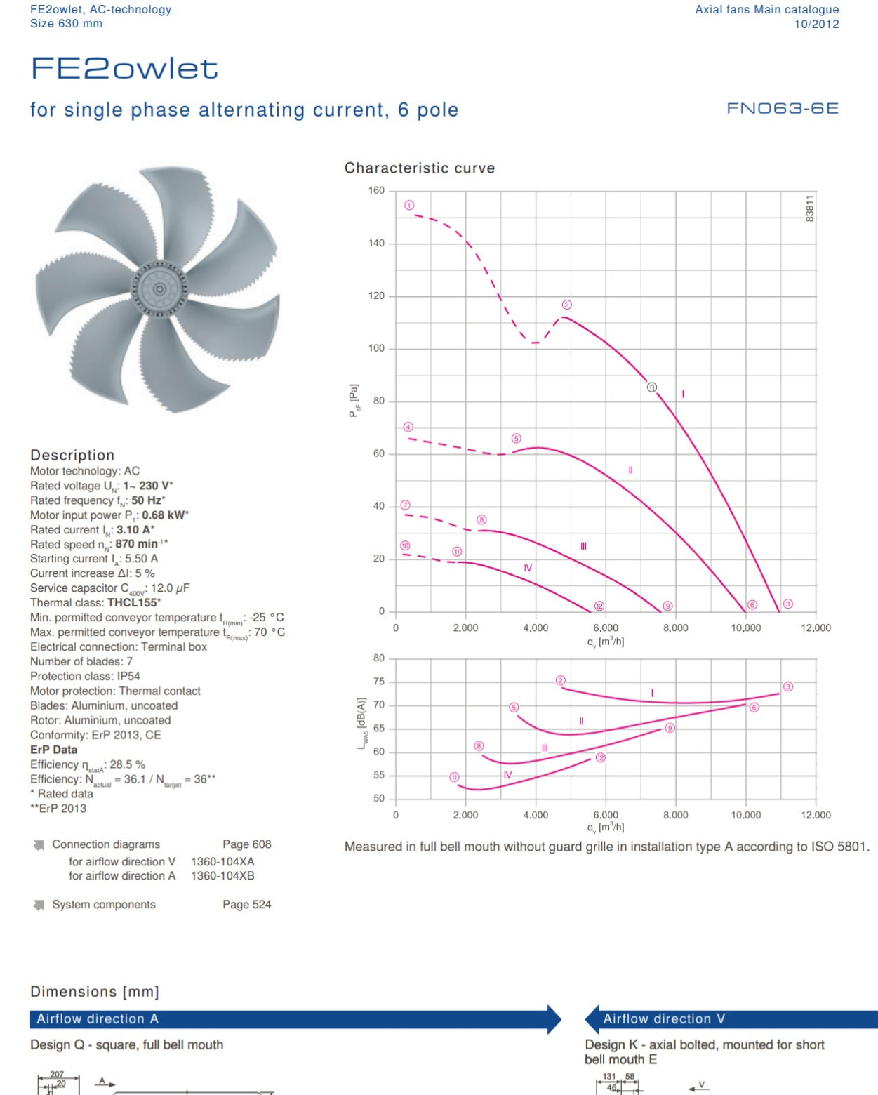 FN063-6EK.4M.V7P1 141739 ZIEHL-ABEGG Axial Fan 0.74kW Ultra-Quiet 910RPM Industrial Fan 230V