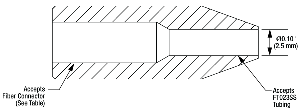 T-FT023SS - Ø2.3 mm Stainless Steel Tubing, Unit pricing per Meter