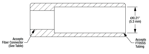 T-FTS50D - Stainless Steel Sleeve for Ø5.0 mm Tubing, 0.178" - 0.190" ID