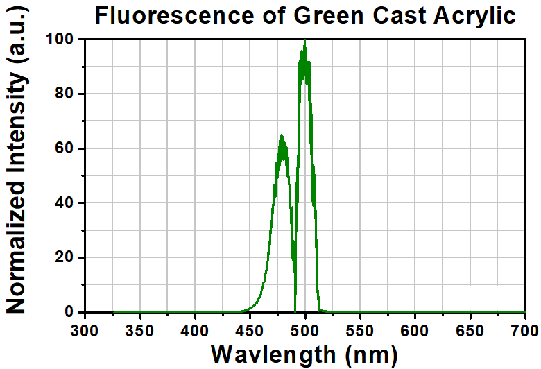 T-FSK2-P5 - Fluorescent Microscope Slide, Green, 1.7 mm Thick, 5 Pack