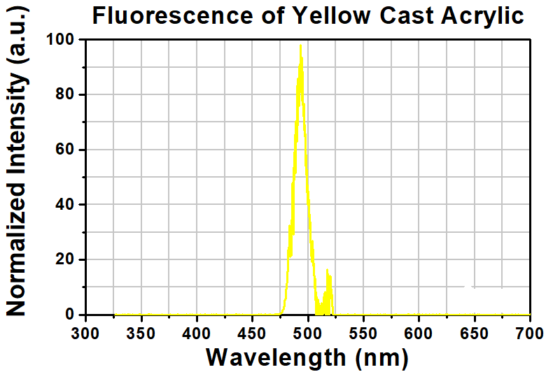 T-FSK3-P5 - Fluorescent Microscope Slide, Yellow, 1.7 mm Thick, 5 Pack
