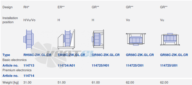 GR56C-ZIK.GL.CR ZIEHL-ABEGG centrifugal fan 380/480V 5.4KW 8.60-6.80A 1800rpm