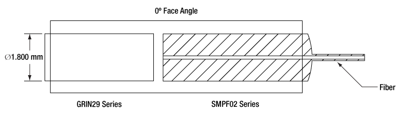 T-GRIN2306A - GRIN Lens, Ø1.8 mm, 0.23 Pitch, 8°, 630 nm Design Wavelength, AR Coated: 630 nm