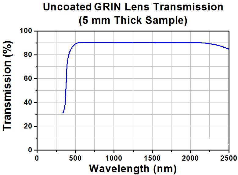 T-G1P10 - GRIN Lens for Imaging, Ø1.0 mm, L = 3.758 mm, WD = 0.20 mm (Water and Dry), NA = 0.5, Uncoated
