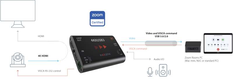 INOGENI 4KXUSB3 4K Ultra HD to USB 3.0 Camera Converter