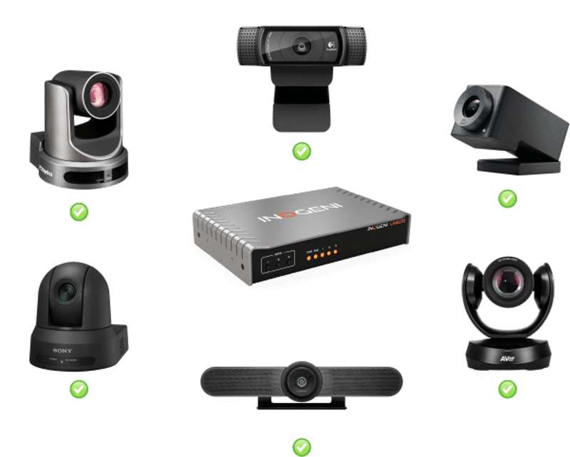 INOGENI CAM230 Switch 1 of 3 USB/HDMI cameras to USB or HDMI