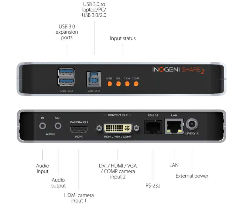 INOGENI SHARE2 Mix 2 HDMI/DVI cameras to USB 3.0