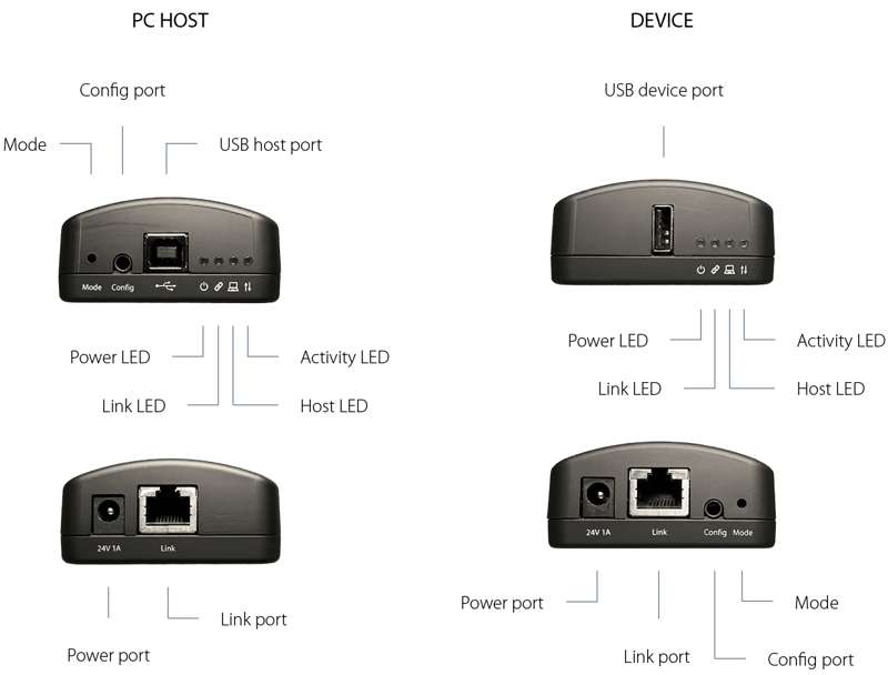 INOGENI U-BRIDGE USB 2.0 camera and device extender