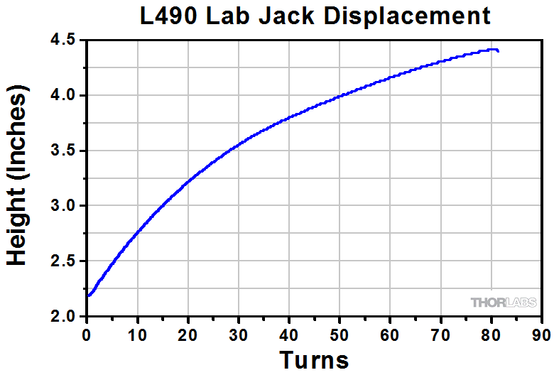 TH-L490-M - 7" x 4" Lab Jack, 2.26" Vertical Travel, 75 lbs Load Capacity, M6 Taps