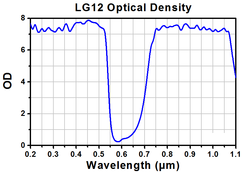 TH-LG12B - Laser Safety Glasses, Amber Lenses, 11% Visible Light Transmission, Sport Style