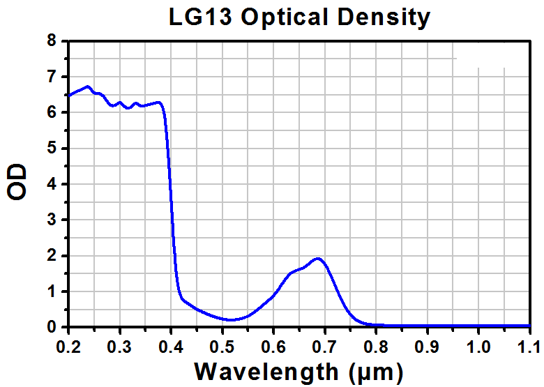 TH-LG13B - Laser Safety Glasses, Blue Lenses, 39% Visible Light Transmission, Sport Style